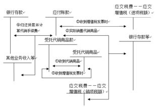 代銷商品的會計(jì)科目
