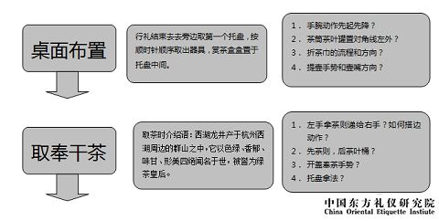 隨手,茶葉,會計科目,銷售