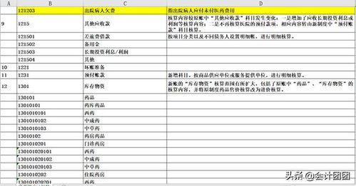 江蘇省醫(yī)院會(huì)計(jì)科目設(shè)置表