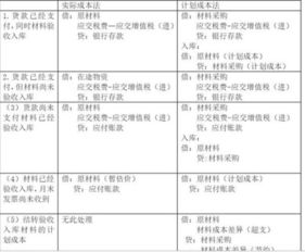 銀行存款償還欠款會(huì)計(jì)科目,償還欠款屬于什么會(huì)計(jì)科目,收回其他單位的欠款的會(huì)計(jì)科目