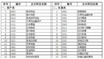 長(zhǎng)期,會(huì)計(jì)科目,待攤費(fèi)用
