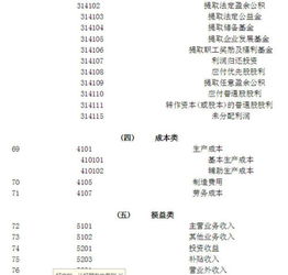 調(diào)入,會(huì)計(jì)科目,項(xiàng)目