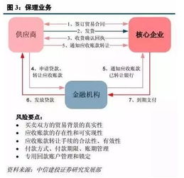 買斷,科目,理會(huì)