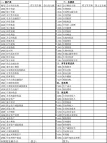 房地產(chǎn)開發(fā)企業(yè)的會計(jì)科目,工業(yè)企業(yè)常用的會計(jì)科目,2021年企業(yè)常用的會計(jì)科目