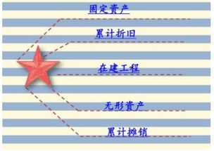會(huì)計(jì)科目中累計(jì)攤銷是什么