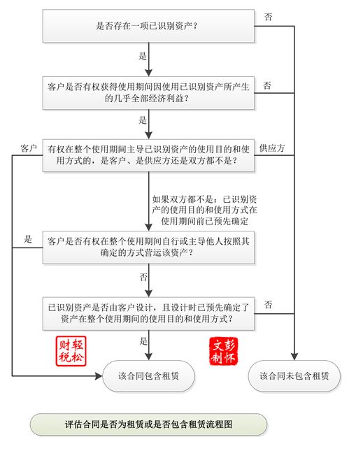 出租租金的會(huì)計(jì)科目