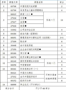 自考南財(cái)大會(huì)計(jì)科目