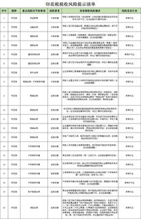 土地轉(zhuǎn)移書據(jù)印花稅會計科目