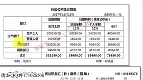 手工,會計科目