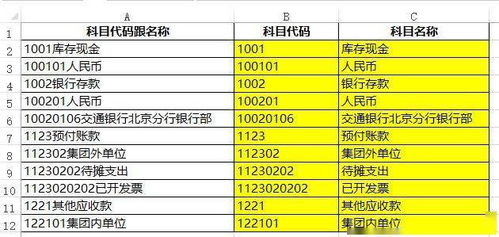 匯兌,會(huì)計(jì)科目,銀行,電子