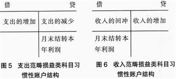 營(yíng)改增以后的會(huì)計(jì)科目變化