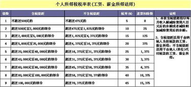 出租房屋個(gè)人所得稅怎么計(jì)算,個(gè)人房租出租所得個(gè)人所得稅0.5%,個(gè)人出租房租房產(chǎn)稅和個(gè)人所得稅計(jì)稅基礎(chǔ)