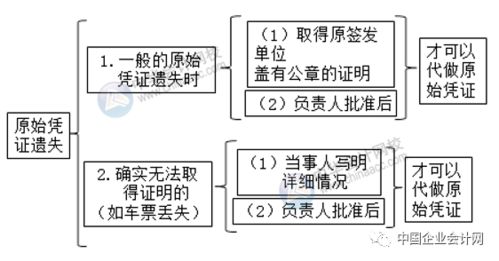 保管不善會(huì)計(jì)科目
