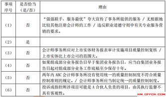 審計,錯誤,會計科目