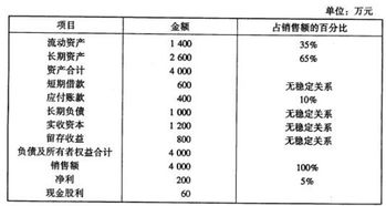 老板投資款應(yīng)做什么會(huì)計(jì)科目