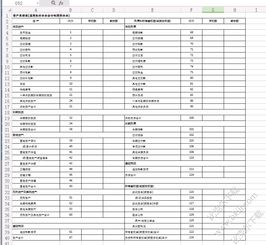 會計制度下企業(yè)的會計科目有