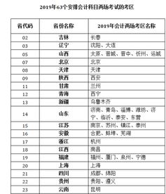 2019會(huì)計(jì)科目有幾門