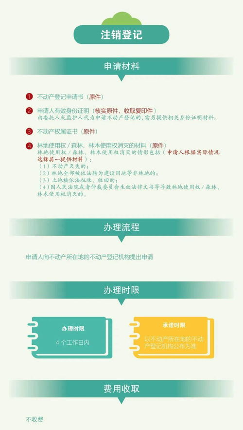 承包款的會(huì)計(jì)科目,付承包費(fèi)會(huì)計(jì)科目,林地植被恢復(fù)費(fèi)會(huì)計(jì)科目