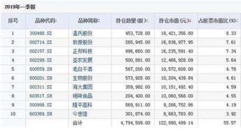 屬于事業(yè)基金的會(huì)計(jì)科目有哪些
