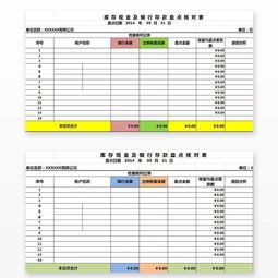指定會計科目庫存現(xiàn)金和銀行存款怎么設(shè)置,會計科目現(xiàn)金還是庫存現(xiàn)金,當(dāng)會計科目涉及銀行存款和庫存現(xiàn)金時應(yīng)該