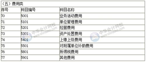 政府技術改造撥款會計科目