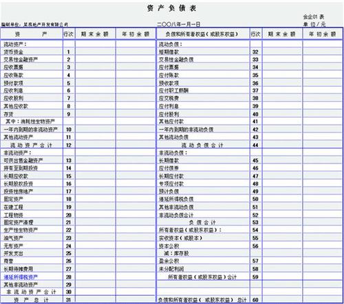 勞務(wù)公司的會計科目,建筑勞務(wù)公司會計科目,最新勞務(wù)公司會計科目