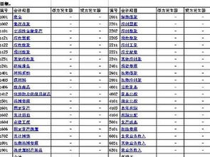 會(huì)計(jì)科目反映企業(yè)經(jīng)濟(jì)