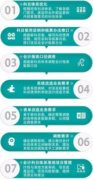 黨費(fèi)專戶會(huì)計(jì)科目體系