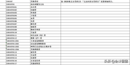 江蘇省,會(huì)計(jì)科目,設(shè)置,醫(yī)院