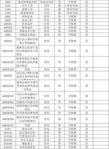 屬于預(yù)算結(jié)余類會計科目的有,以下屬于預(yù)算會計預(yù)算結(jié)余類會計科目的有,以下屬于預(yù)算結(jié)余類會計科目的有