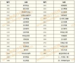 會計科目設置原則(