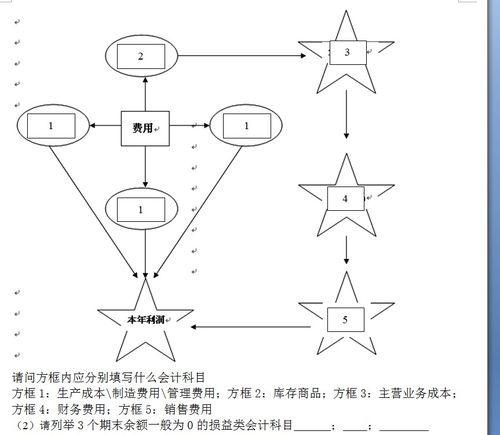 會(huì)計(jì)科目財(cái)務(wù)費(fèi)用編碼