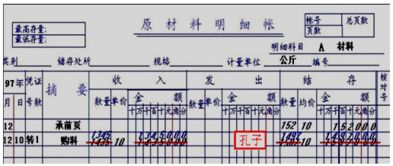 上會(huì)計(jì)科目錄錯(cuò)怎么更正