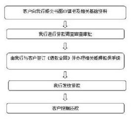 中期流動(dòng)資金貸款會(huì)計(jì)科目