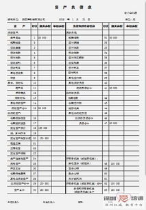 六大會計科目明細(xì)及借貸方向