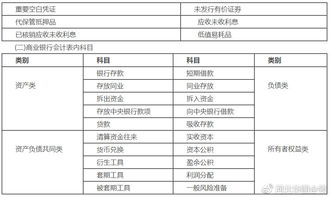 農(nóng)村養(yǎng)殖業(yè)會計科目