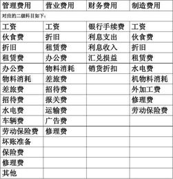 管理費(fèi)用,科目,會(huì)計(jì)科目