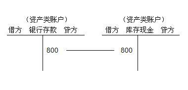 貸款準(zhǔn)備金的會(huì)計(jì)科目
