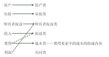 固定資產(chǎn)項目包括哪些會計科目,固定資產(chǎn)的會計科目包括,固定資產(chǎn)會計科目編碼