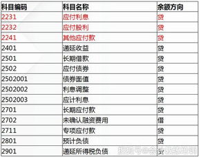采購業(yè)務(wù)涉及的會計科目,經(jīng)濟(jì)業(yè)務(wù)涉及的會計科目,業(yè)務(wù)活動費(fèi)用會計科目