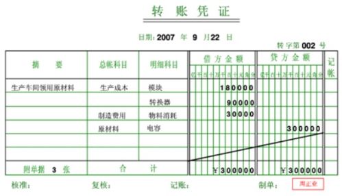匯兌,損益,解釋,會計(jì)科目