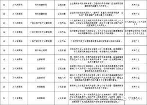 交租房的房產(chǎn)稅應(yīng)計會計科目