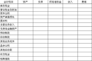 維修廠區(qū)內水管入什么會計科目