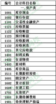 整改,不正確,會(huì)計(jì)科目