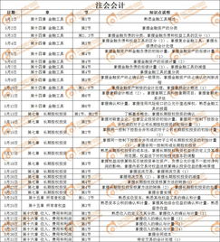 日本會計科目,日本會計科目明細表,日本會計科目對應中文