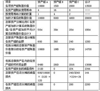 注冊會計會計科目試題