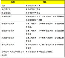 規(guī)費(fèi),會(huì)計(jì)科目,建設(shè)