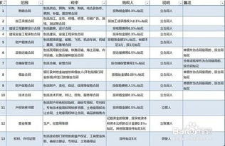 印花稅通過什么會(huì)計(jì)科目核算,印花稅入什么會(huì)計(jì)科目,印花稅屬于什么會(huì)計(jì)科目