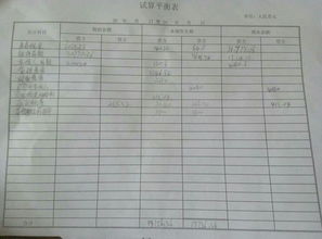 月初會(huì)計(jì)科目