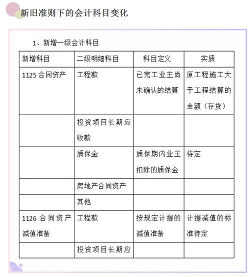 工程公司,會計科目,賬務處理,建筑
